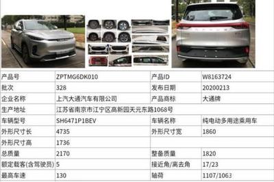 上汽MAXUS入侵新能源,首款純電SUV&ldquo;EUNIQ 6&rdquo;申報信息來襲