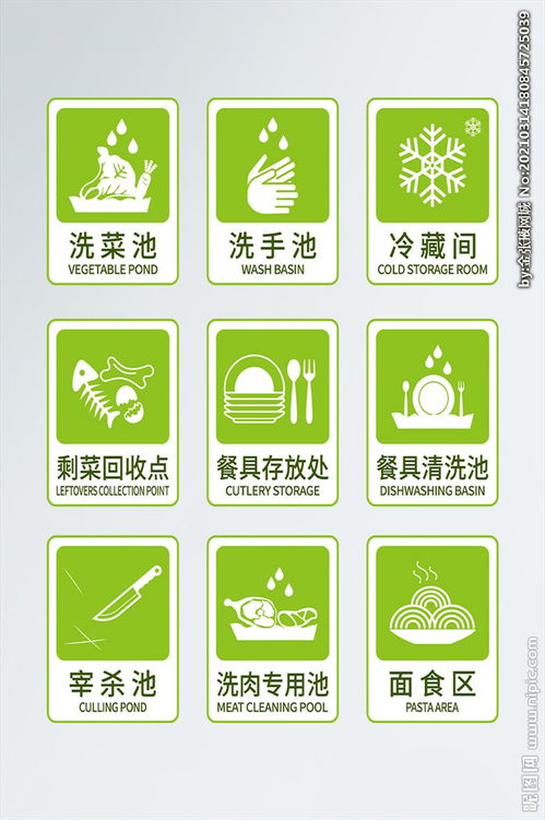 廚房區域標牌標識牌設計圖 vi設計