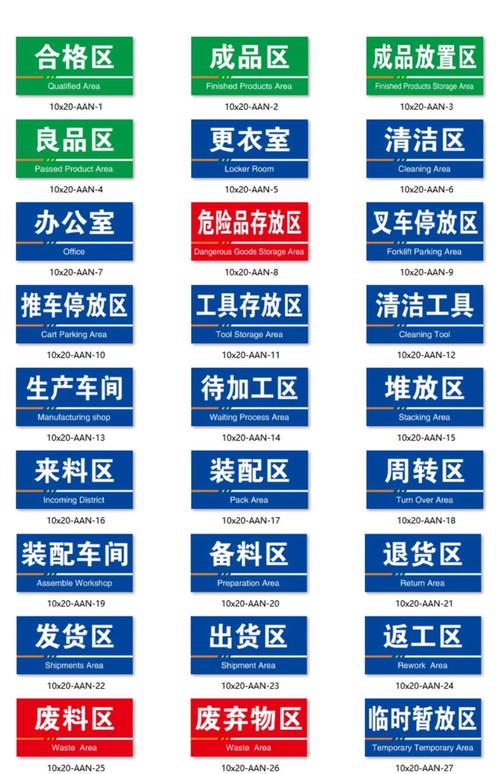 成品區工廠生產車間倉庫區域劃分標識牌制作定做成品區合格標牌標示牌