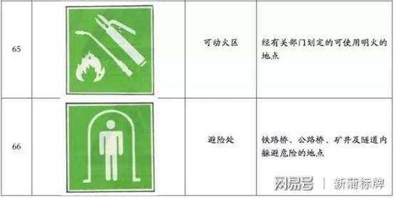 新蒲安全警示標牌 看似常見，但煤礦標牌你未必認識